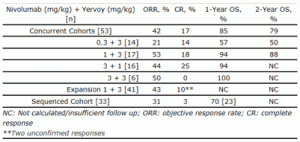 Bristol Myers Squibb