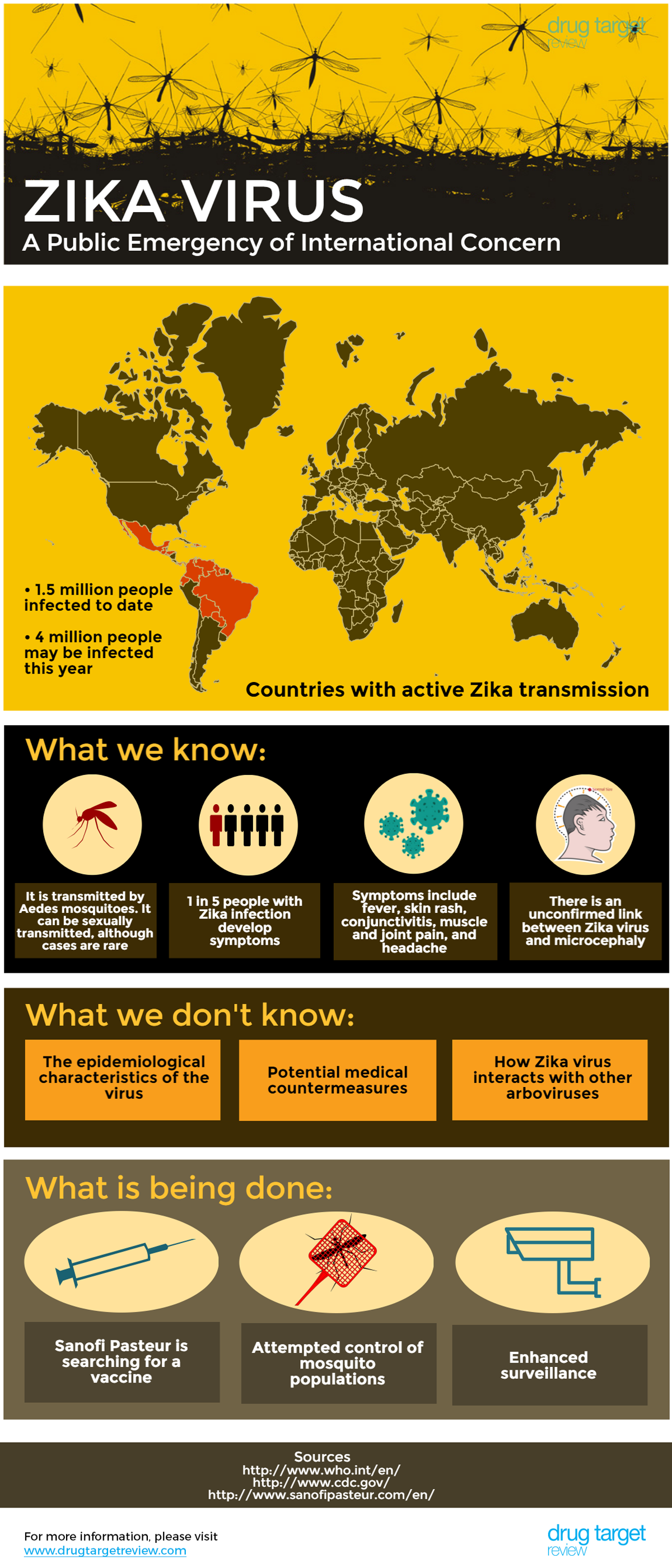 Zika Infographic