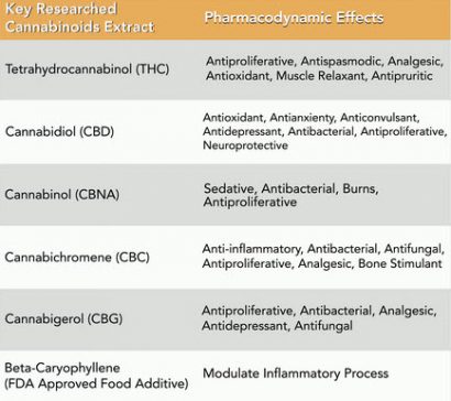 cannabinoids chart123465