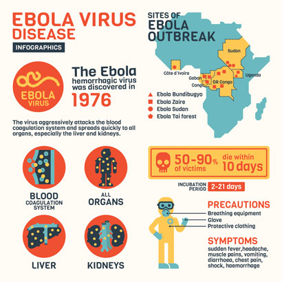 ebola-infographic