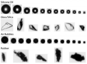 FIGURE 2.  MFI's ability to detect particle morphology and image intensity in addition to size and count lets you classify particles into their sub-groups. Other particle analyzers that offer only particle size and count can't do this. Particle classification gives you essential information on the quality of your product, which means you can now monitor changes in these particle groups at any point during development and manufacturing.