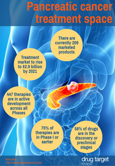 pancreatic