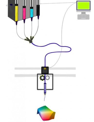Image of bio-ink 3D printing