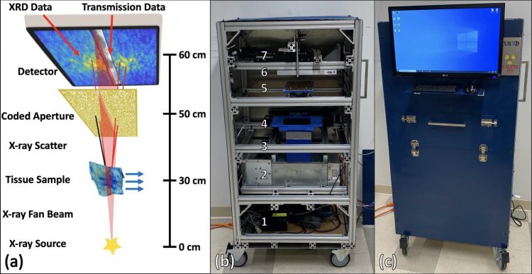 X-ray machine