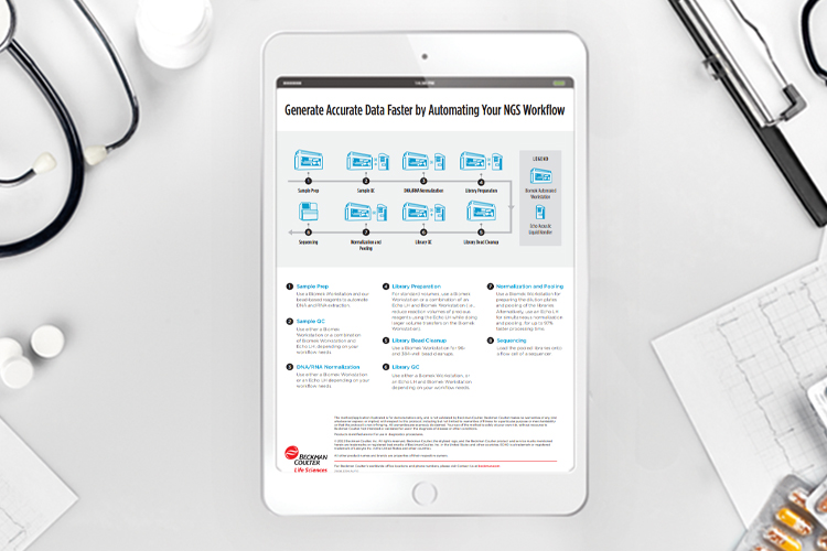 Infographic: One trusted partner for liquid handlers, software and consumables