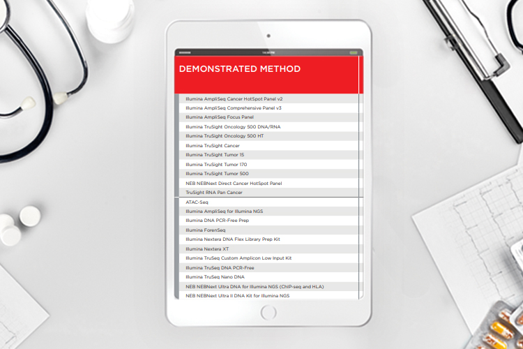 Demonstrated card: Our sample prep methods generate quality data using real samples