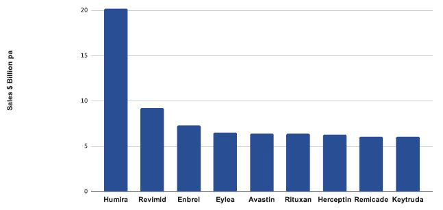 Figure 1 CLD