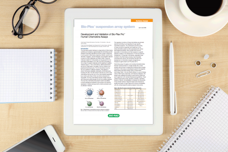 Development-and-Validation-of-Bio-Plex-Pro-Human-Chemokine-Assays