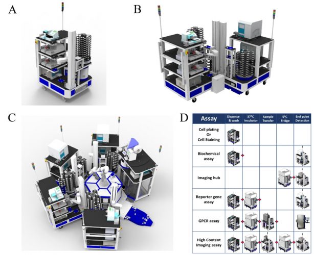 Figure 1 lab automation