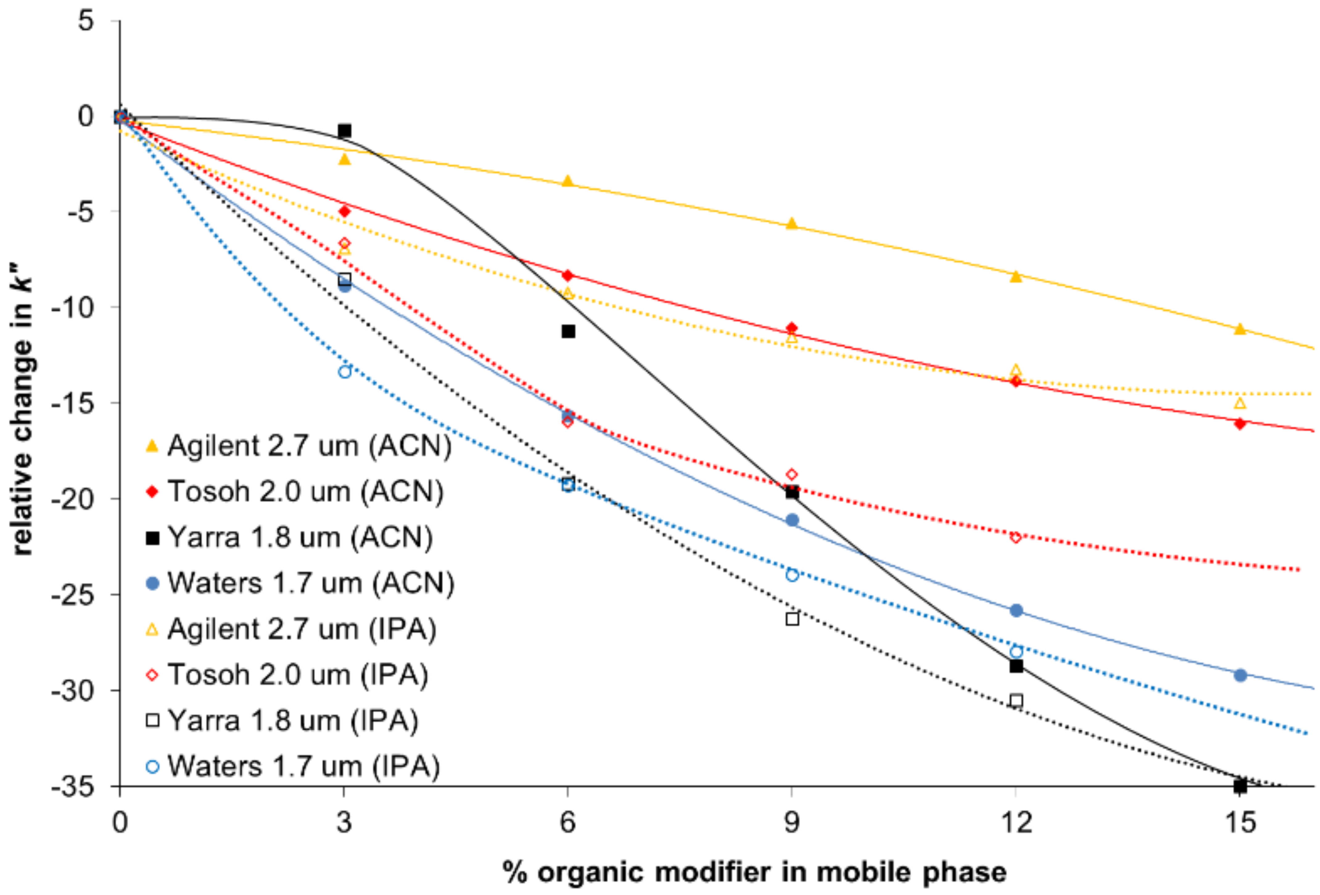 aggregate monoclonal antibodies