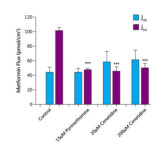 Figure 2 nephrotoxicity article 