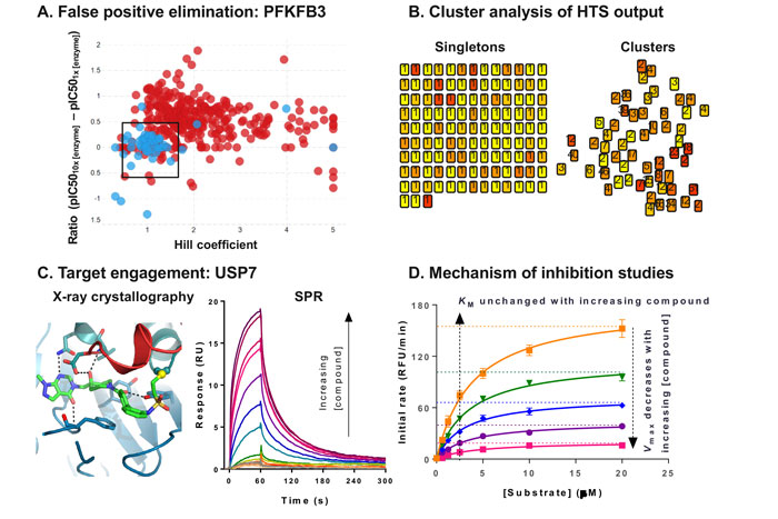 Figure 2 hit