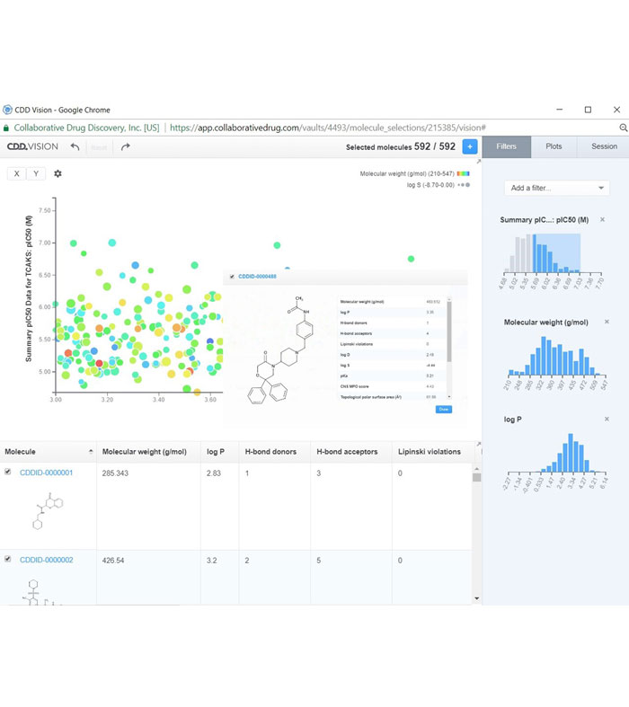 Figure 2 Martin informatics