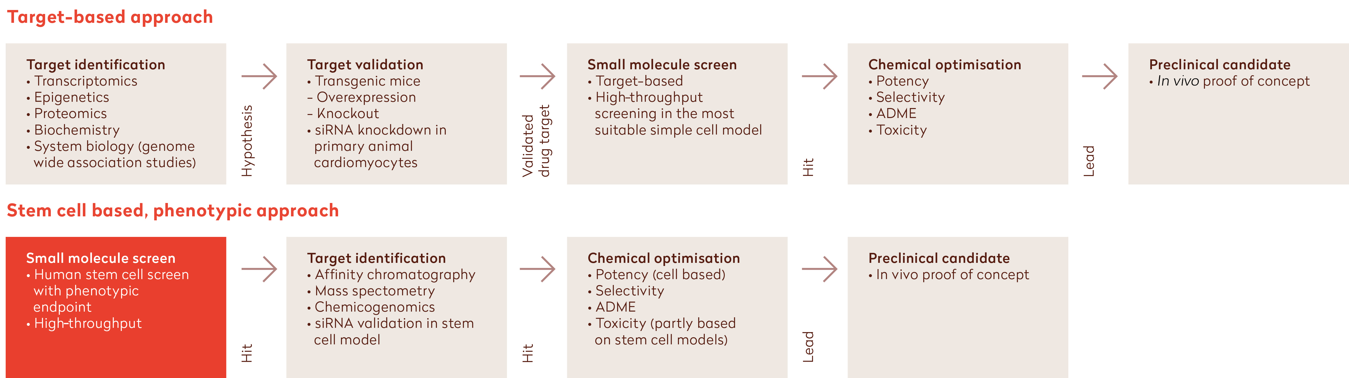 hiPSC-derived functional cells