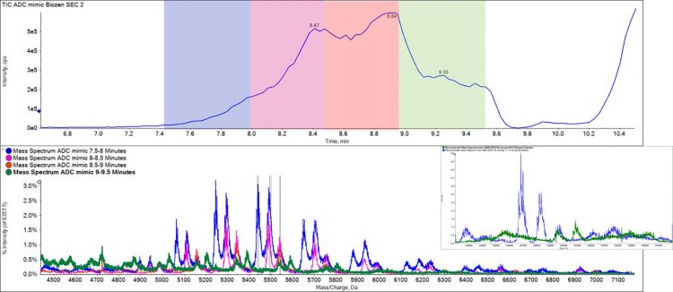 native analysis