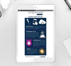 Gilson - Infographic - System Data Processing with TRACKMAN Connected