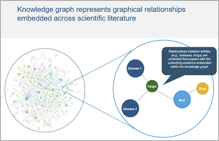 Figure 1. GenAI-driven 