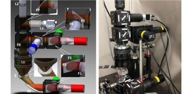 Researchers developed a portable and low-cost macroscopic mapping system for all-optical cardiac electrophysiology with applications in drug development and personalized treatments. (a) Schematic of the imaging system. (b) The actual setup.