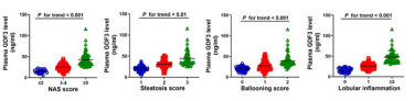 Researchers investigated the multi-omic landscape of steatosis-to-NASH progression in mice (IMAGE)