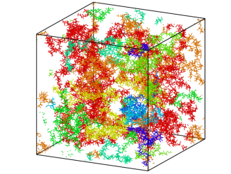 Attraction between the dipoles of several macromolecules leads to their mesomorphic assemblies, in contrast with typical polyelectrolyte behavior. (IMAGE)