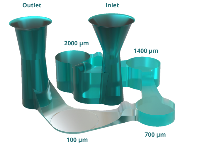 SpecPlate measuring structure