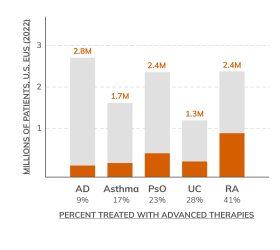 Orbis-Digital-DTR_Figure 1