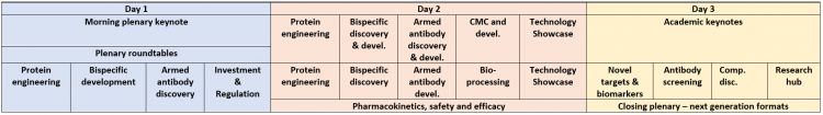 Table of agenda 