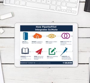 PipettePilot Scinote infographic