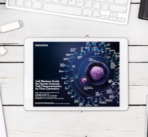 Interactive poster: Cell markers guide for human immune cell characterisation by flow cytometry