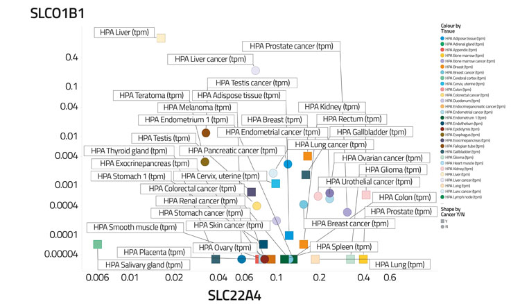 Figure 4B screening